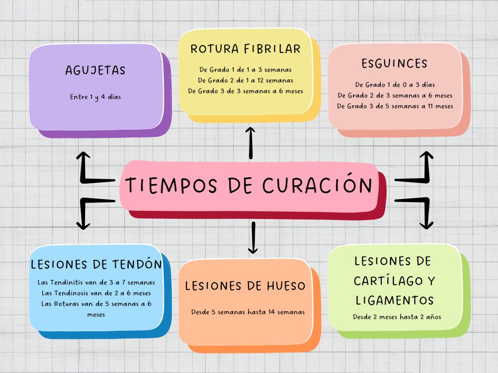 Tipos De Curaciones • Tiposde , Ecuación: qué es, partes, tipos y